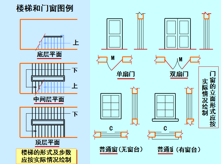 三分钟带你看懂cad建筑图!没你想的那么难!