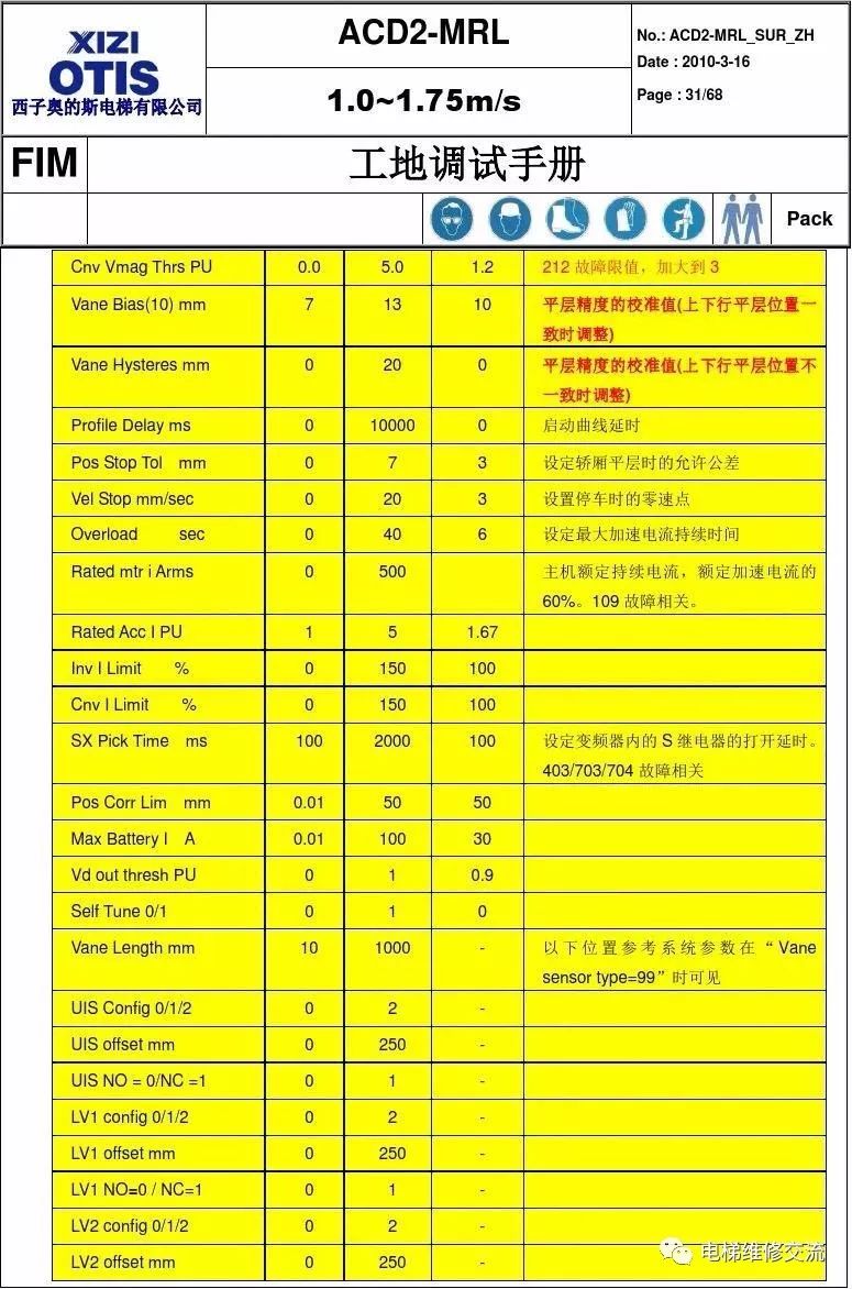 西子奧的斯acd2電梯調試資料