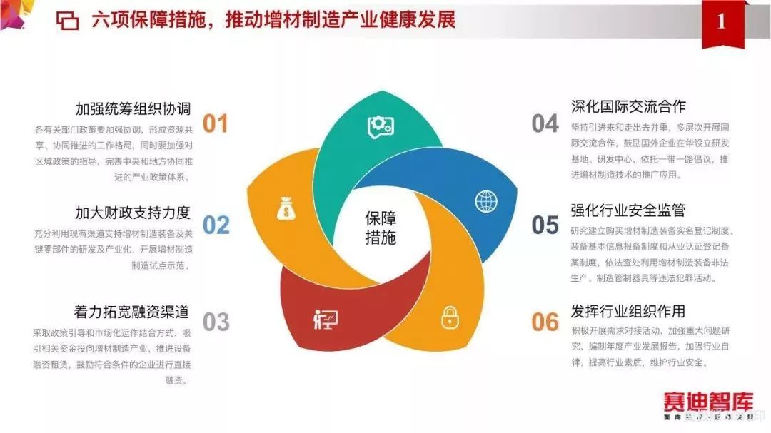 21张ppt助你迅速看懂增材制造产业发展行动计划20172020年建议收藏