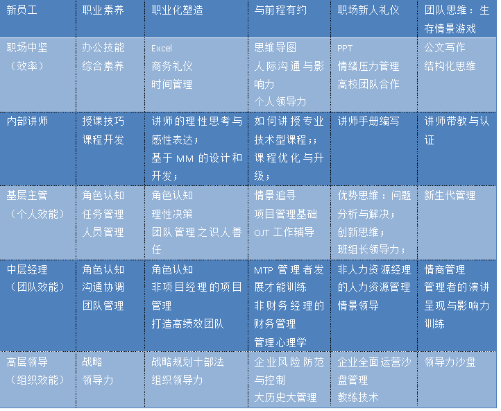 光华公开课《基于组织学习地图的人才体系构建》课程实录【干货】