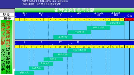 光华公开课《基于组织学习地图的人才体系构建》课程实录【干货】