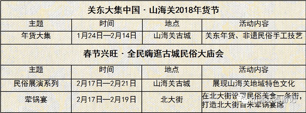 山海关大集一览表图片