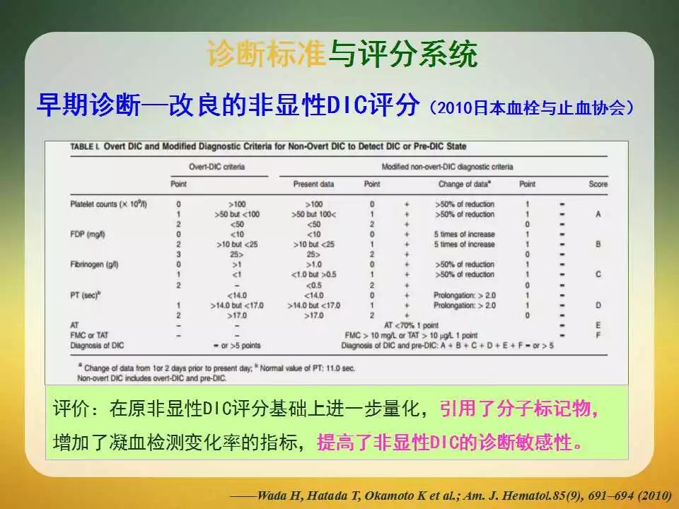 ODI评分图片