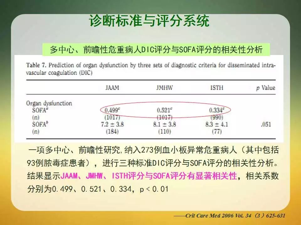 dic是什么病的简称 _医学上DIC是什么病的简称-第2张图片-潮百科