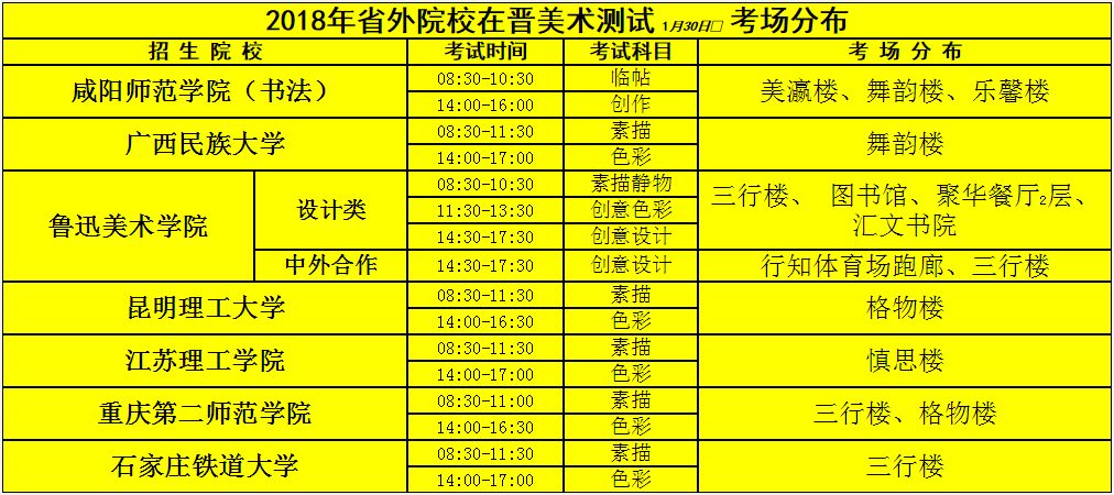 30日報名情況彙總——太原師範學院考點(美術,書法類)