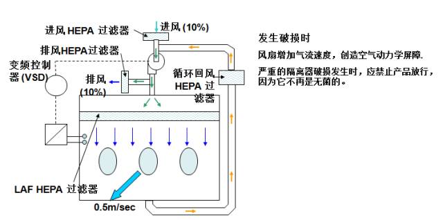自动空气分离器原理图片