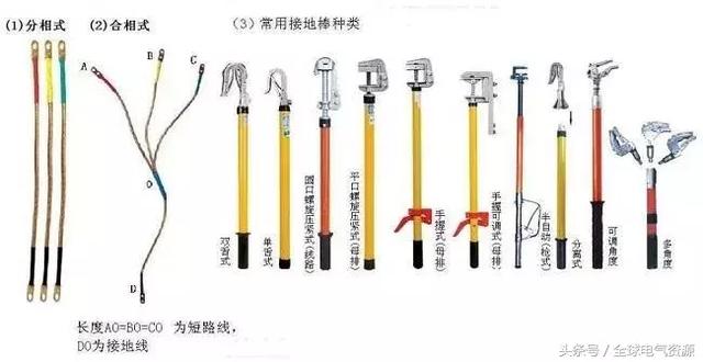 检修设备(线路)时接地线的装设要求及方法