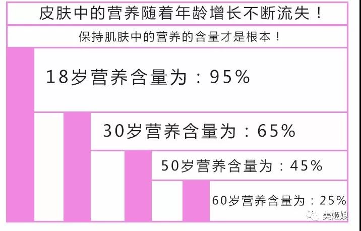 滨海刺芹营养修护液 抵御肌肤老化 堪比 唐僧肉