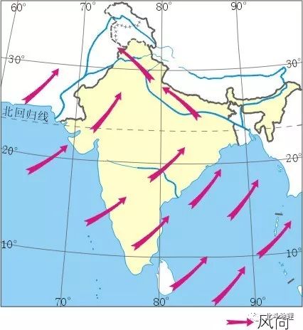 印度七月风向孟买各月气温和降水量柱状图印度的洪灾印度的旱灾图解