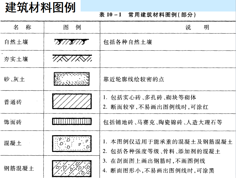 三分鐘帶你看懂cad建築圖!沒你想的那麼難!