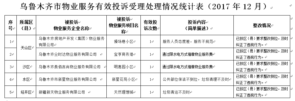 投诉物业电话是多少(物业24小时投诉电话)