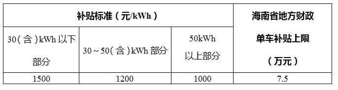 所有人 去年買新能源汽車並上牌的快來領購車補貼啦