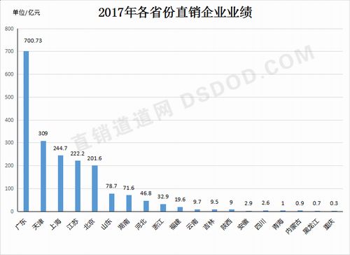 《2017年中国直销企业业绩报告》