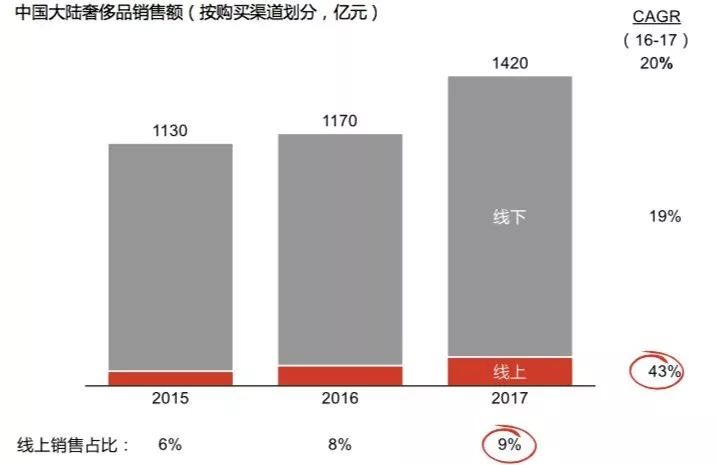 你知道他們的奢侈品消費力嗎?