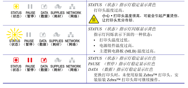 斑马zt410/zt420打印机状态指示灯含义解析