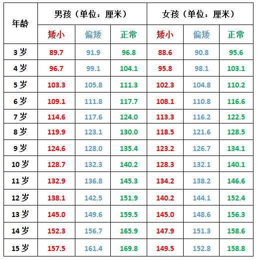 家长都要知道的长高秘籍,2月3日湘潭市妇幼专家免费讲座等你来