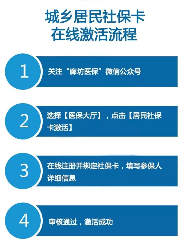 收藏廊坊城鄉參保居民社保卡網上激活以及門診診察費網上報銷流程