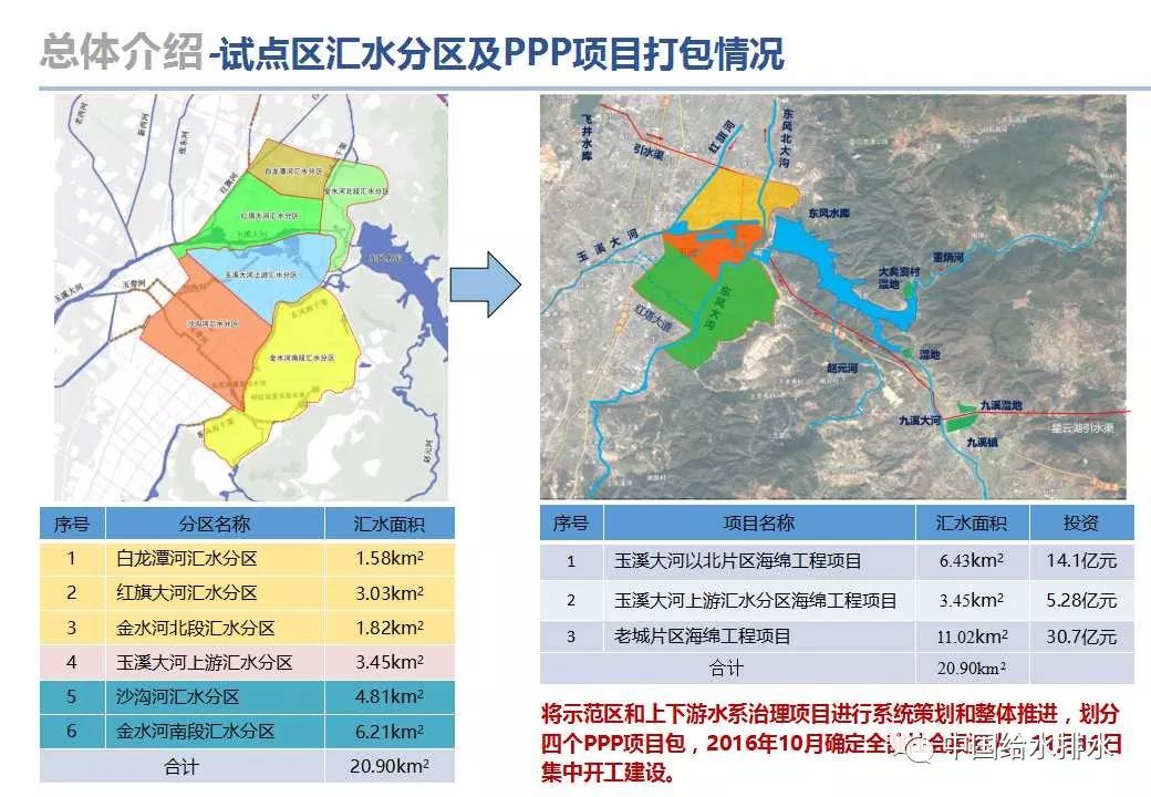 玉溪市城市总体规划图图片