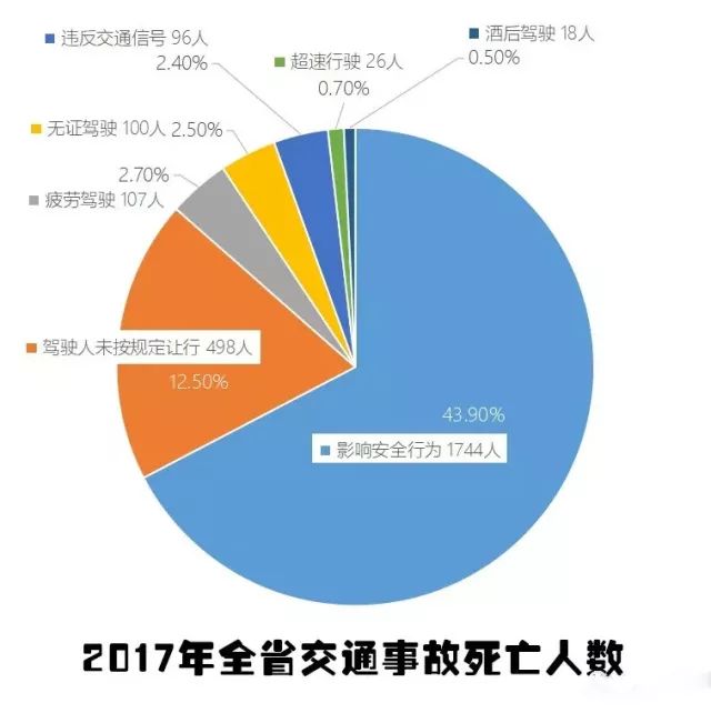 造成交通事故的主因是它!_搜狐汽车_搜狐网