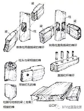 榫卯(sǔn mǎo,是古代中国建筑,家具及其它器械的主要结构方式,是在