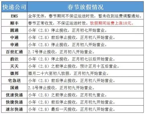 【關注】快收藏:2018年青島各大快遞春節放假時間表