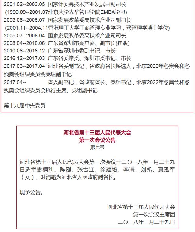 最新河北省政府省长副省长简历公布