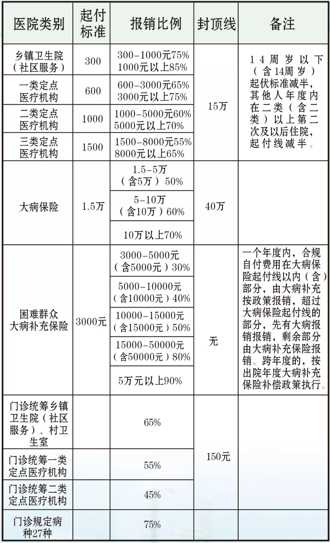 鄭州2018最新社保資料大全,事關繳費,報銷等細節!