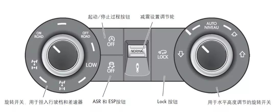 途锐空气悬挂开关图解图片