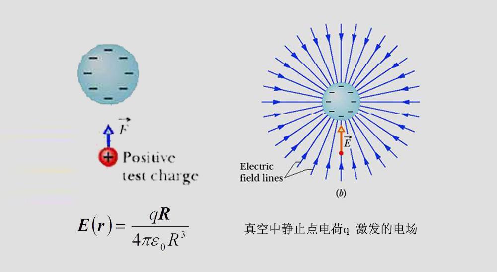 高二必看高中物理静电场知识详细总结超实用