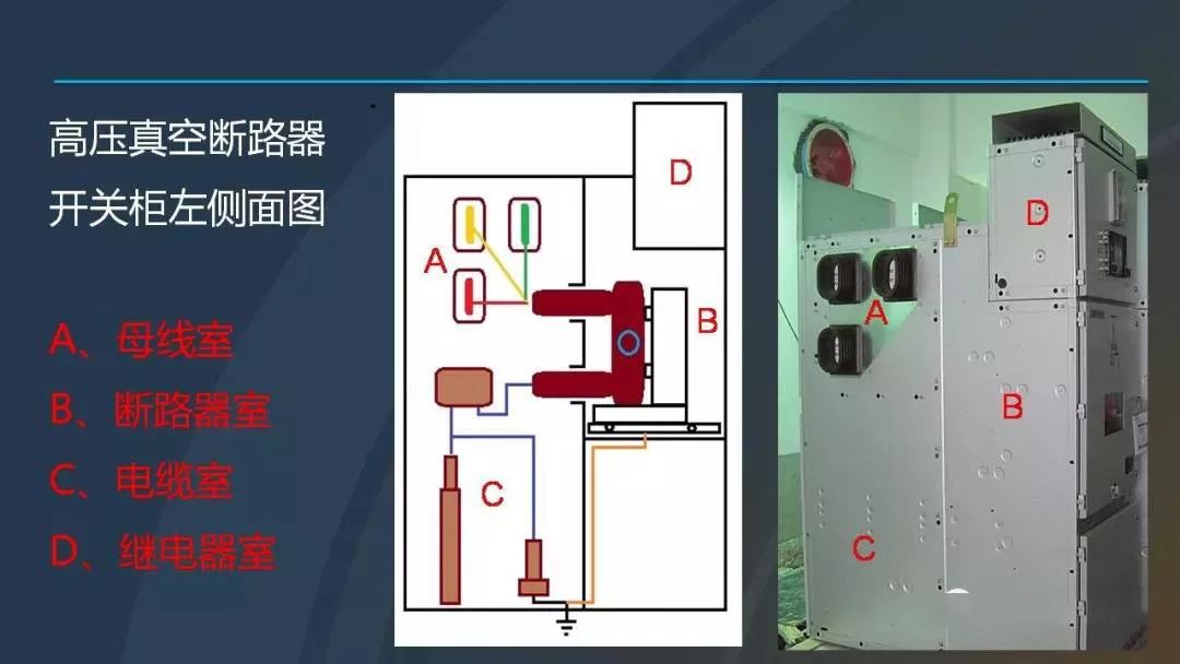 64张图文,让你5分钟全面了解高压开关柜