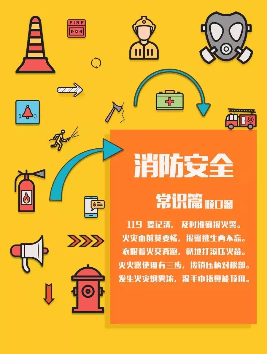 消防順口溜消防蜀黍有訣竅反反覆覆記不住但是它又很重要消防知識很