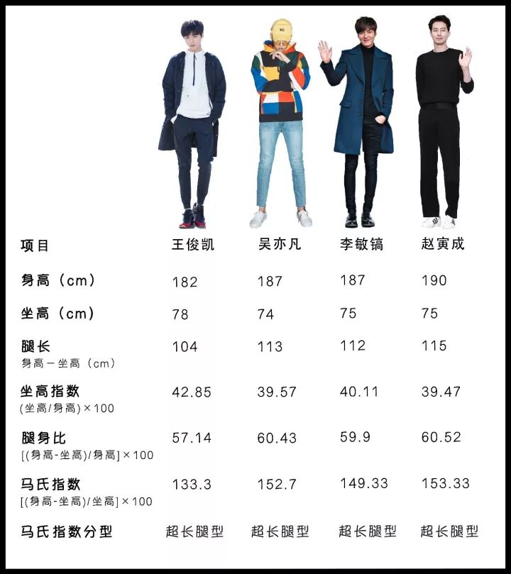 中国男人的腿真的很短吗83cm以上才是长腿标准