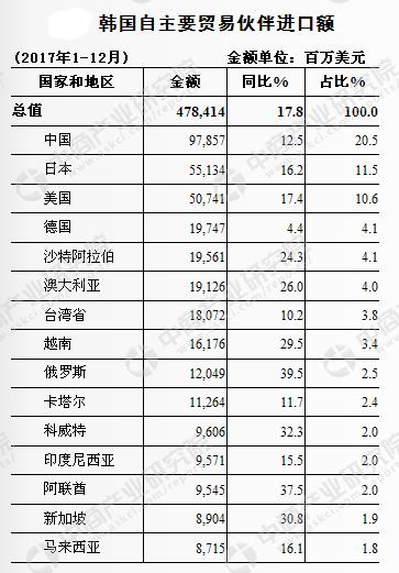 韩国有多少人口2017_韩国老龄化问题日益严重今年或成人口自然减少元年