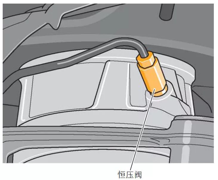 2011款大众途锐空气悬挂系统详解_搜狐汽车_搜狐网