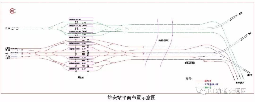 車站距離雄縣城區約8公里,車站為高架站,並將接入京港(臺)高鐵,津九