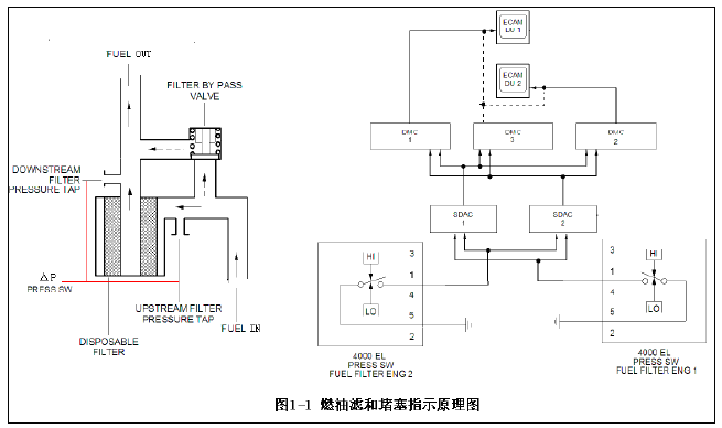  A320油量測(cè)量原理_a320液壓油量檢查標(biāo)準(zhǔn)