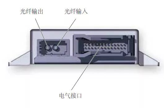 光纤接口和电话线接口