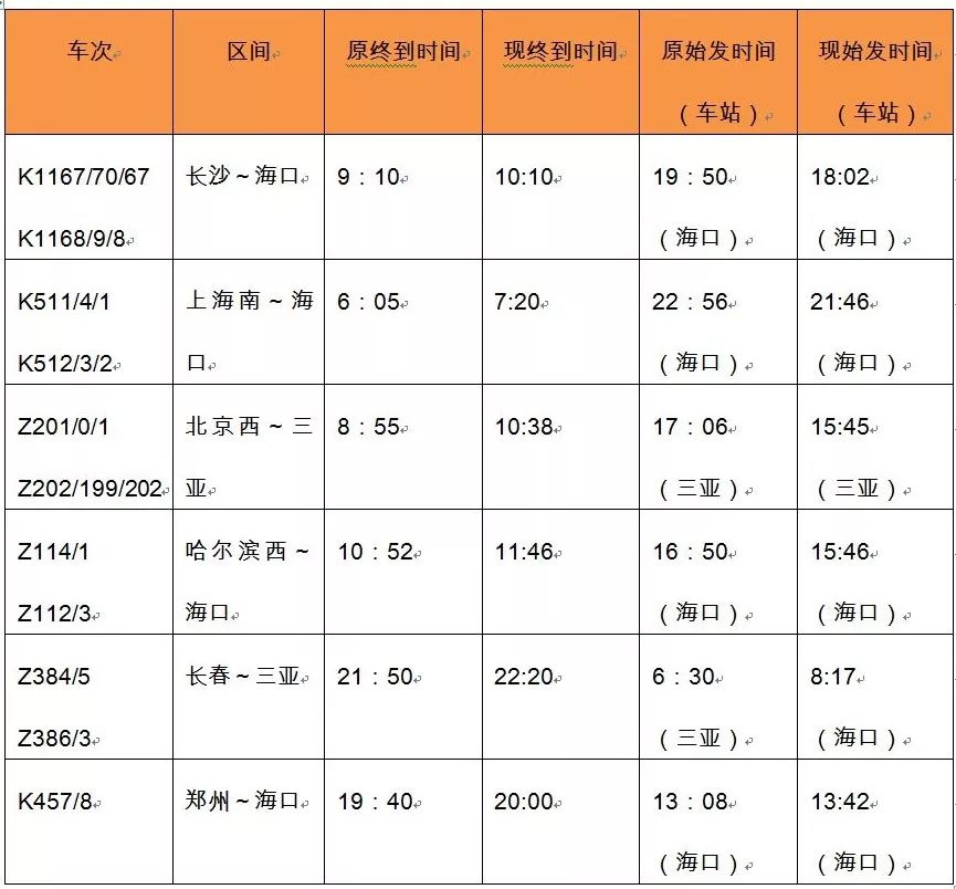 列车终到达,发车时间对比