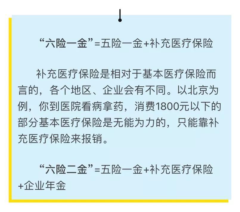 五险一金要过时了,以后大家讨论的将是六险二金!