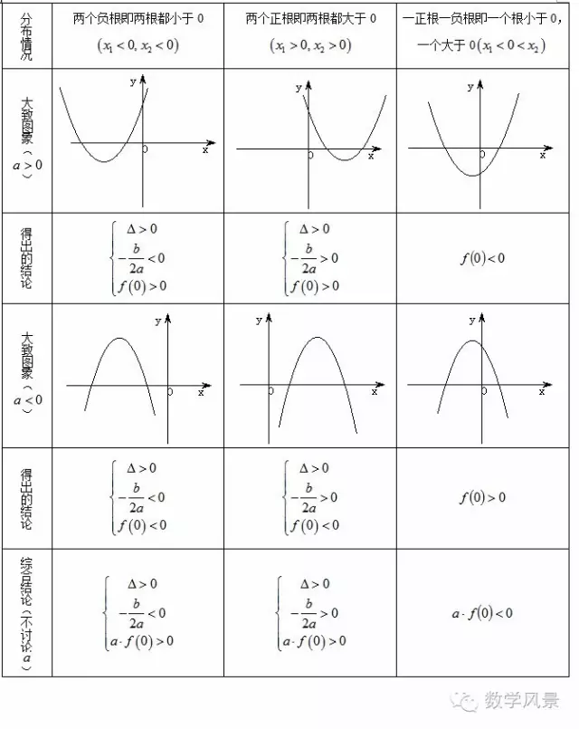 一元二次方程顶点坐标图片