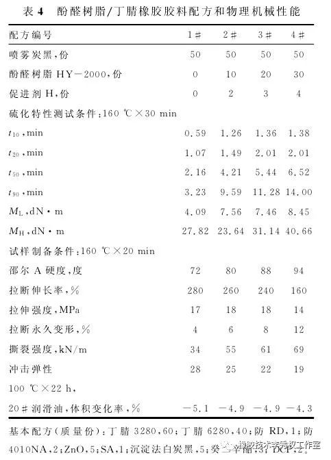 高硬度丁腈橡膠材料的研製