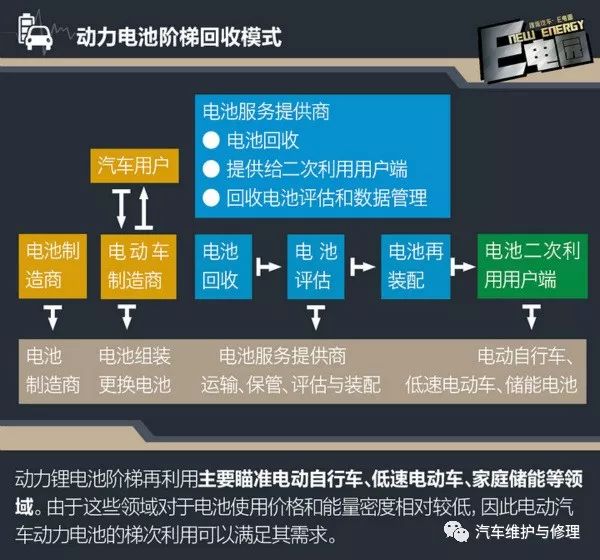 看各國如何回收新能源車電池_搜狐汽車_搜狐網