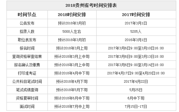 2018贵州省公务员考试时间安排一览表