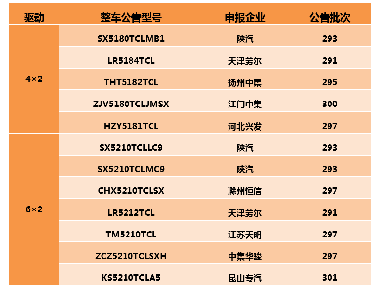 【好車推薦】新法規下陝汽全工況轎運車產品解決方案