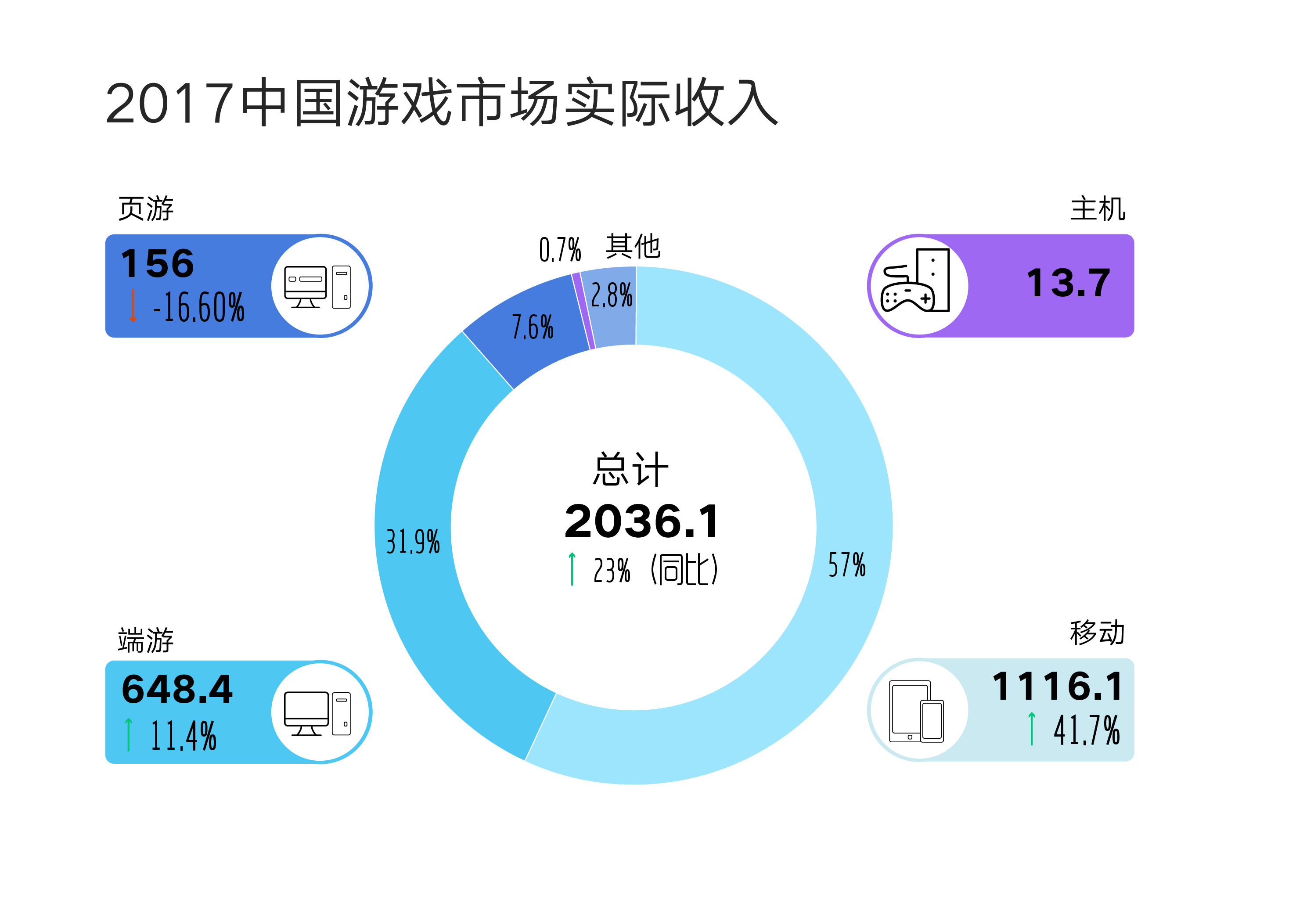 从呱儿子到氪金游戏,这些数字文化消费趋势可能代表未来