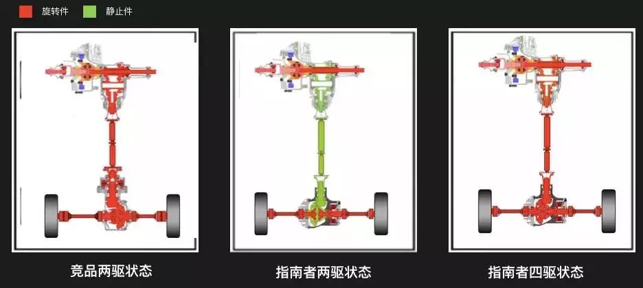 四驱车传动轴结构图图片