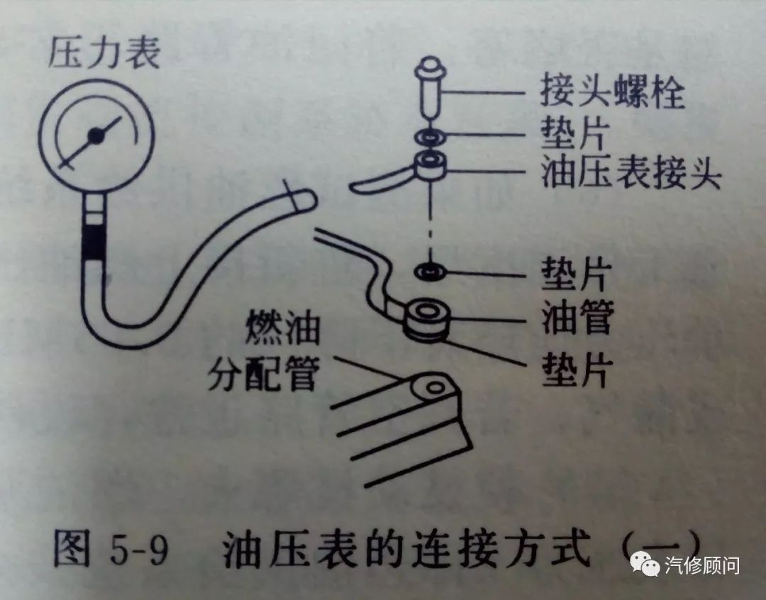 汽车燃油表工作原理图图片