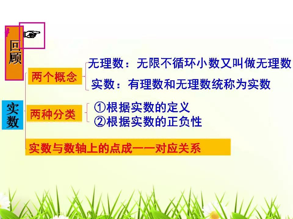 第六章實數最新人教版七年級