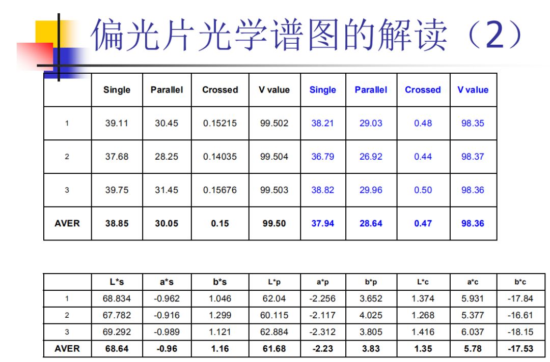 力特偏光片图片