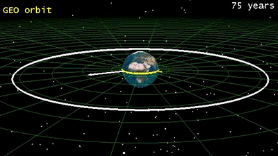 了大气阻力带来的负面影响后,这些区域通常被称作「地球静止轨道」